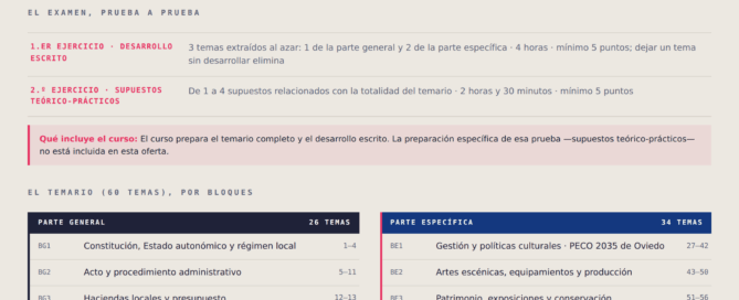 Curso online oposiciones Técnico de Actividades Culturales Oviedo 2026