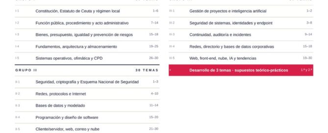 Curso online oposiciones Ingeniero Informático Ceuta 2026